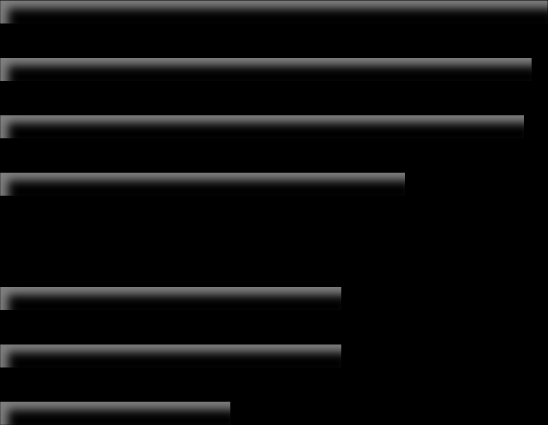 9 14 2 27 25 32 3 36 35 32 41 (',) 38 44 44 51 52 58 59 Türkiye Pazarı Gelişimi 7 6 5 4 3 2 1 23 24 25 26 27 28 29 21 211 CAGR: Yıllık BileĢik Büyüme Oranı Kaynak: Devlet Hava Meydanları ĠĢletmesi