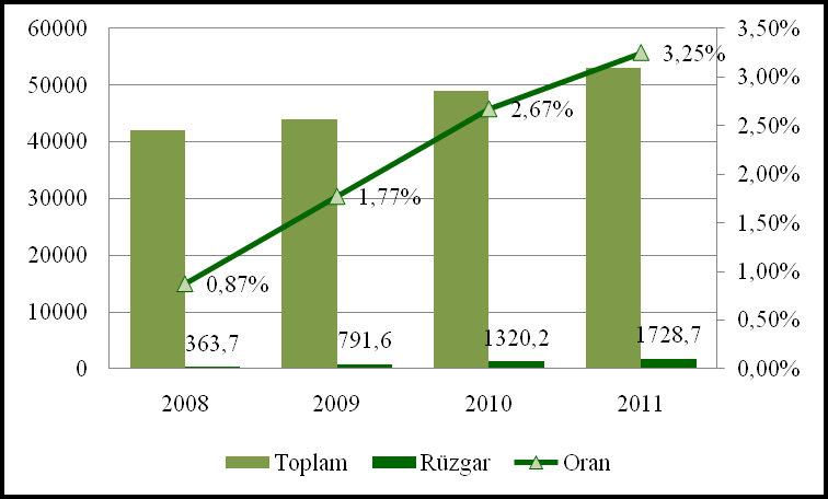 SAYFA 13 Şekil 11 Yenilenebilir kaynaklardan enerji üretiminde hidroelektrik üretimin oranı Türkiye'nin üyesi olmayı amaçladığı AB, 2020 yılında yenilenebilir enerjilerin toplam enerji içindeki