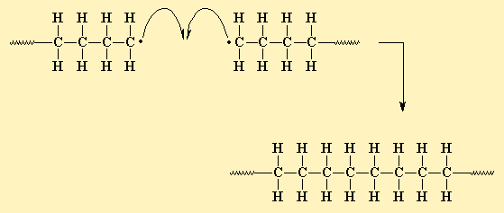 Oluşan yeni radikaller ortamda bulunan monomerler ile reaksiyona girerek polimer zincirinin büyümesine neden olurlar. Polimerizasyon ilerledikçe polimer zinciri büyür ve molekül ağırlığı artar.