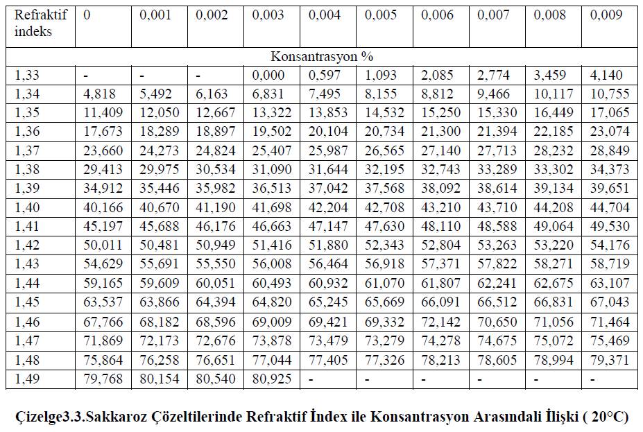 Okumanın yapıldığı sıcaklık standart sıcaklıktan ( 20 ºC ) değişik ise aşağıdaki düzeltme yapılmalıdır.