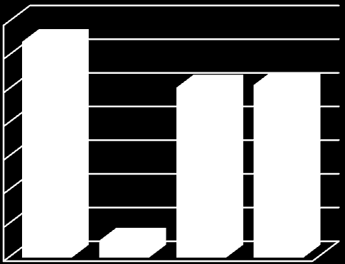 $/Ton Bin Ton Bin Ton Süt ve Süt Ürünleri 600.000 500.000 400.000 300.000 200.000 100.000 700.000 600.000 500.000 400.000 300.000 200.000 100.000 0 2007 2008 2009 2010 İthalat İnek Sütü Üretimi ġekil 1.