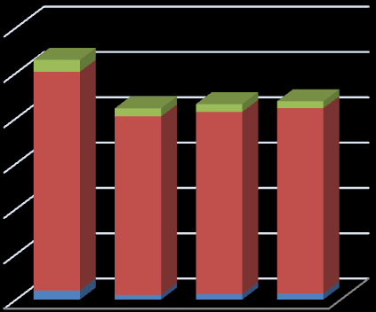 Bin Ton Bin Ton Süt ve Süt Ürünleri Dünya tereyağı ihracatı %1,1 lik azalış ile 805 bin ton olarak gerçekleşmiştir.