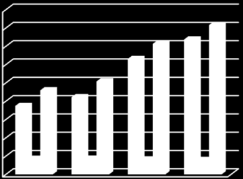 Ton Ton Süt ve Süt Ürünleri 100.000 90.000 80.000 70.000 60.000 50.000 40.000 30.000 20.000 10.000 0 2007 2008 2009 2010 Başlangıç Stokları Üretim İthalat Toplam Arz ġekil 17.