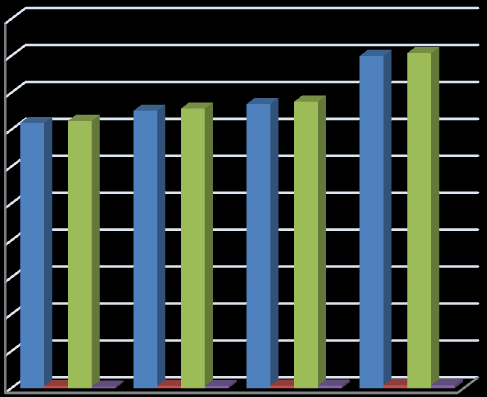 Ton Ton Süt ve Süt Ürünleri 1.000.000 900.000 800.000 700.000 600.000 500.000 400.000 300.000 200.000 100.000 0 2007 2008 2009 2010 Başlangıç Stokları Üretim İthalat Toplam Arz ġekil 19.