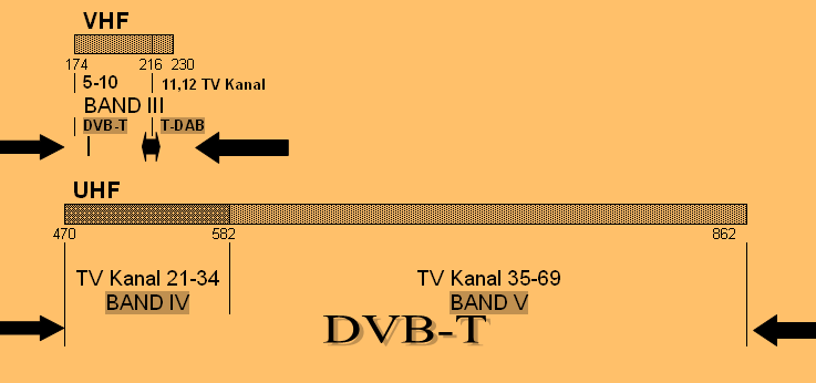 ITU-Genel Band Planı BTK-Milli Frekans Planı VHF TV BANDI: 174-230 MHz / Kanal