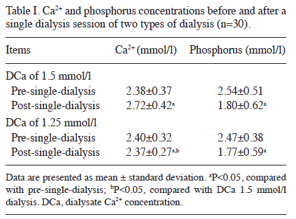 Tek bir dializde, Diyalizat Ca içeriği 1.