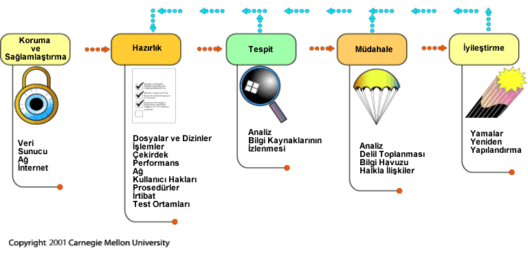 Test 6 Gizli Bilgilerin Yönetimi ve Korunması Aşağıdakilerden hangisi gizli bilgilerdir?