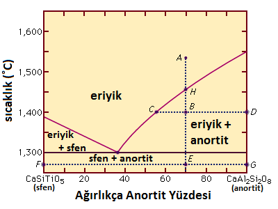 Disten, sillimanit, andalusit Al 2 SiO 5 (Alüminyum silikat) Paleosıcaklık ve paleobasınç gösteren mineraller.