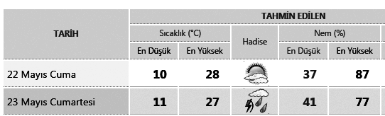 44 16.38 AKÞAM YATSI 20.03 21.44 Celâl Bayar'ýn Cumhurbaþkaný seçilmesi (1950) - Adnan Menderes'in Baþbakan olmasý (1950) - Nene Hâtunun vefâtý (1955) Kadir Güler 43 yýllýk arkadaþým Aziz kardeþim.