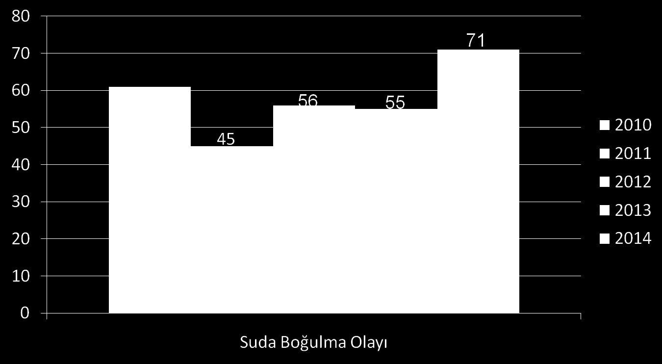 Suda Boğulma