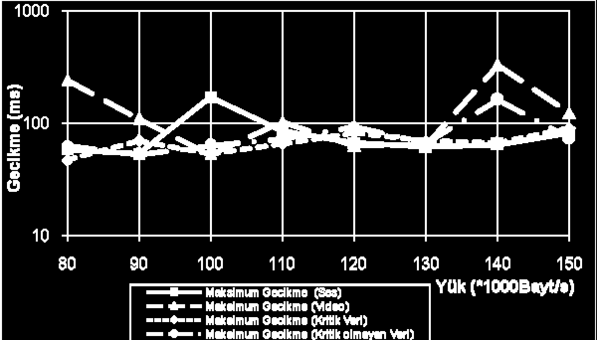 Şekil 6.