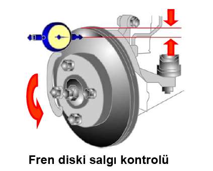 DİNAMOMETRE TESTLERİ ÖNCESİ HAZIRLIK SAFHASI Disklerin Yanal Salgısının