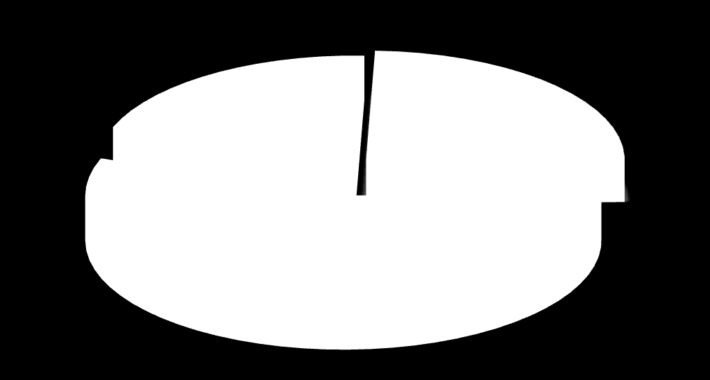 DESTEK HİZMETLERİ LOJİSTİK HİZMETLERİ Taşıt Durumu 5-10 YaĢ Arası 10 YaĢ ve Üzeri % 20 % 24 % 56 0-5 YaĢ Arası Grafik 11: Teşkilatımızdaki Taşıtların Yaş Grafiği Teşkilatımızda 30.