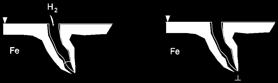 ġekil 4.3. Hidrojenin reaksiyon teorisine göre çatlak oluģturması Bu teoride Fe atomları ile aradaki bağların değiģmesi mevzu bahisdir. ġekildeki gibi bir çentik düģünelim.