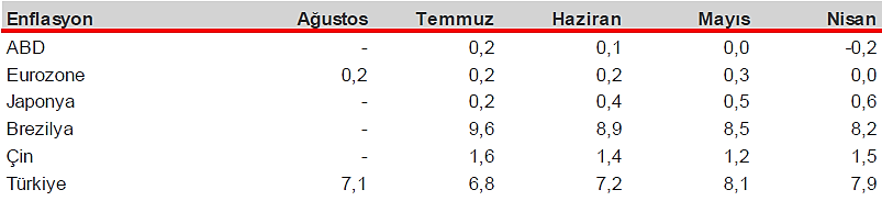 1.6. Gelişmekte Olan Ülkelerde Yapısal Sorunlar ve İstihdam Gelişmekte olan ülkelerin en önemli sorunları genellikle yapısal kaynaklı olup bunlarla ilgili orta vadede gerekli adımların kararlıkla