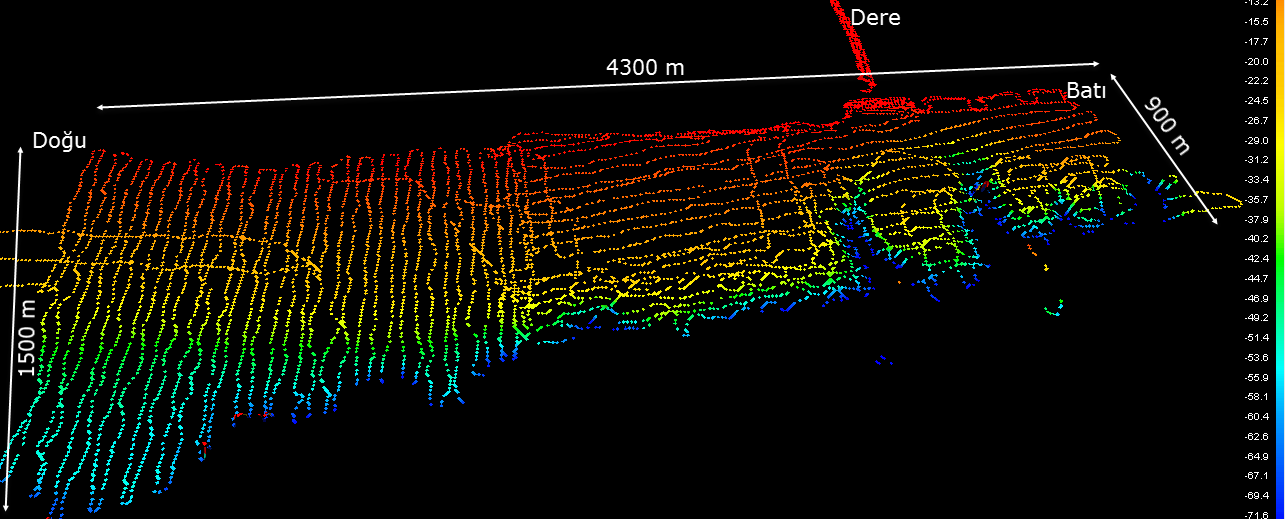 Teknolojik Araştırmalar: HTED 2015 (1) 29-36 Dereden ve denizden alınan ölçümlerdeki seyir hatları Şekil 5 de görülmektedir.