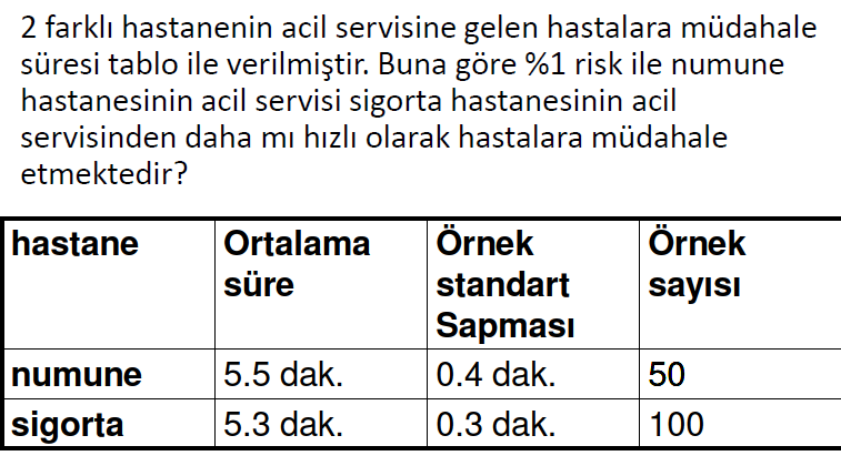 b. Anılan orana ilişkin standart hata tahmini kaçtır.? c. %90 güven seviyesinde tüm ada için A gurubuna sahip kişi oranı için güven aralığı kurunuz. d.