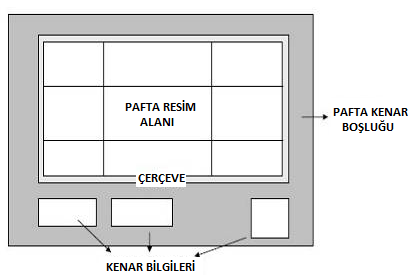 15 Şekil 3.2. ANKARA - İ29-b2 paftasına ait bölümleme Bütün Türkiye ye ait pafta bölümlemesi EK-14 de sunulmuştur.