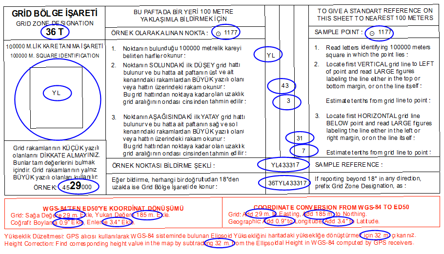 20 Seçilen noktanın koordinatının içinde bulunduğu 100 000 m lik kareyi ifade eden harfler ile koordinatıyla ilgili okumalar ilgili satır ve sütuna yazılır.