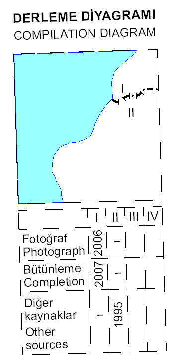 21 Şekil 3.16. Pusula Sapma Diyagramı Plan Göstergesi (Plan Müşiri): Paftanın sağ alt köşesine taksimatlı basılır. Ölçeğe uygun olarak 25 metre ara taksimatlı, 100 metre ana taksimatlı olur.