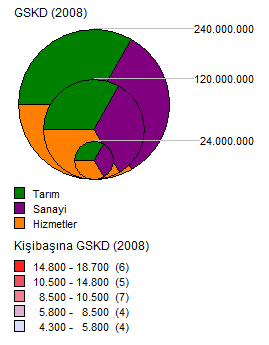 2012 yılı sanayi siciline kayıtlı işletme sayıları incelendiğinde, Balıkesir in Marmara Bölgesindeki sanayi işletmelerinin %3 ünü barındırarak İstanbul, Bursa, Kocaeli ve Tekirdağ gibi