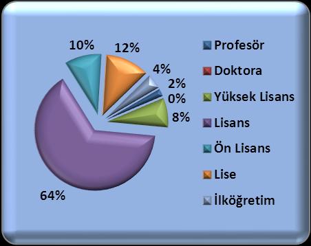 Türk Tarih Kurumu personelinin cinsiyete göre dağılımı aşağıda gösterilmiştir.