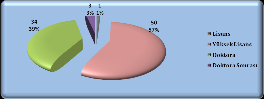 2007-2012 Yılları Arası Verilen Burslar 2012 yılında konularına göre burs alanların sayıları tablo olarak Ek- 6 da verilmiştir.