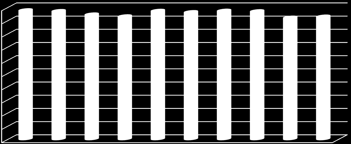 5,00 4,50 4,00 3,50 3,00 2,50 2,00 1,50 1,00 0,50 0,00 4,88 4,86 4,81 4,76 4,89 4,89 4,79 4,77 4,83 4,80 4,94 4,93 ÖZEL HAREKAT TEMEL BECERİLERİ MODÜLÜ OLAY YERİ İNCELEME VE DELİL TOPLAMA MODÜLÜ