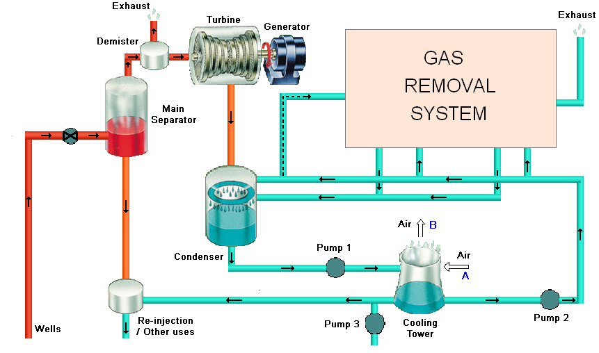 JEOTERMAL ELEKTRİK ÜRETİMİ