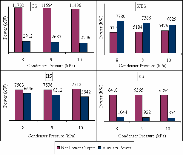 PERFORMANS İYİLEŞTİRME YÖNTEMLERİ Kondenser Basıncı CS, RS