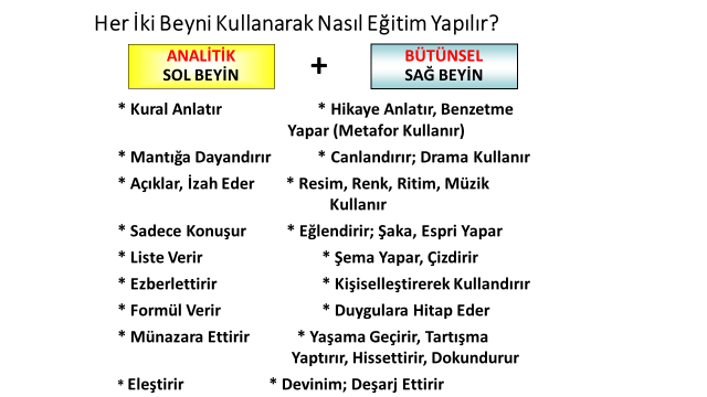 iletişim ortamının olduğu ailelerde, aile üyeleri birbirini tanır (zayıf ve güçlü yönleriyle), olduğu gibi kabul eder, hiçbir koşula bağlı olmaksızın sever ve birbirine güvenir.