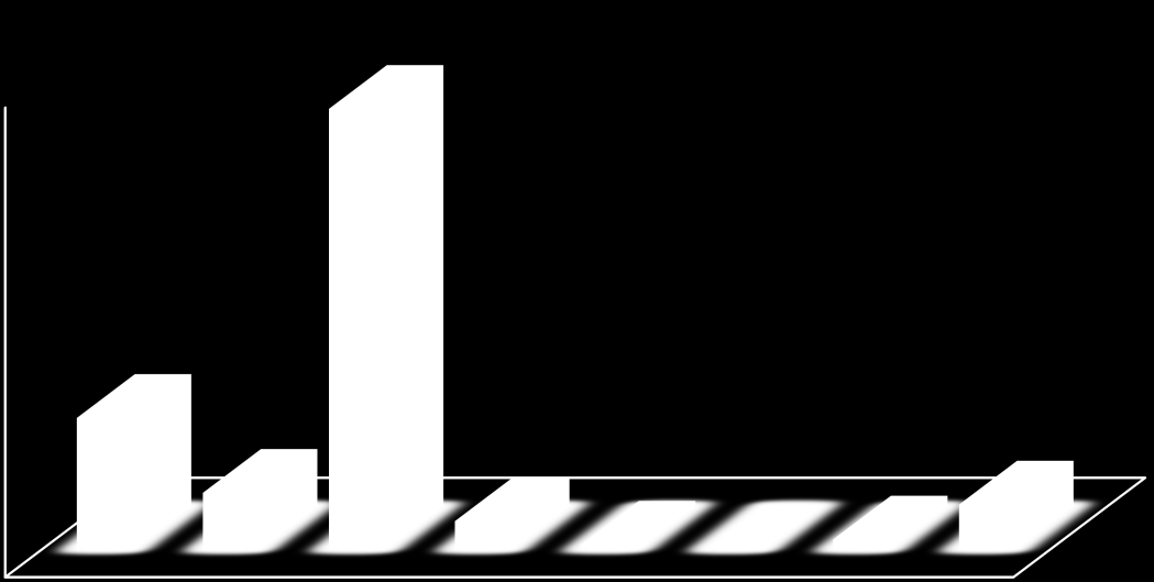 Grafik 7: Yapılan Denetimler Sonucu Ulaşılan İşçi Sayıları, (2012 yıl sonu itibariyle)) 1.600.000 1.400.000 1.200.000 1.586.824 1.000.000 800.000 600.000 400.000 200.000 0 432.063 5.960 11.778 3.