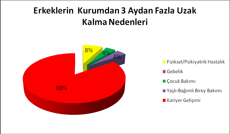 Tablo 6.