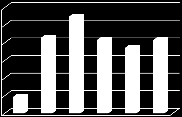 Aktivite kodu * Atık Kodu ** Atık Miktarı (ton/yıl) Geri Kazanım Miktarı (ton/yıl) Geri Kazanım % si (2012) Yılı Geri Kazanım Yöntemi Bertaraf Miktarı (ton/yıl) Bertaraf % si 16 160213 7,673 - - - -