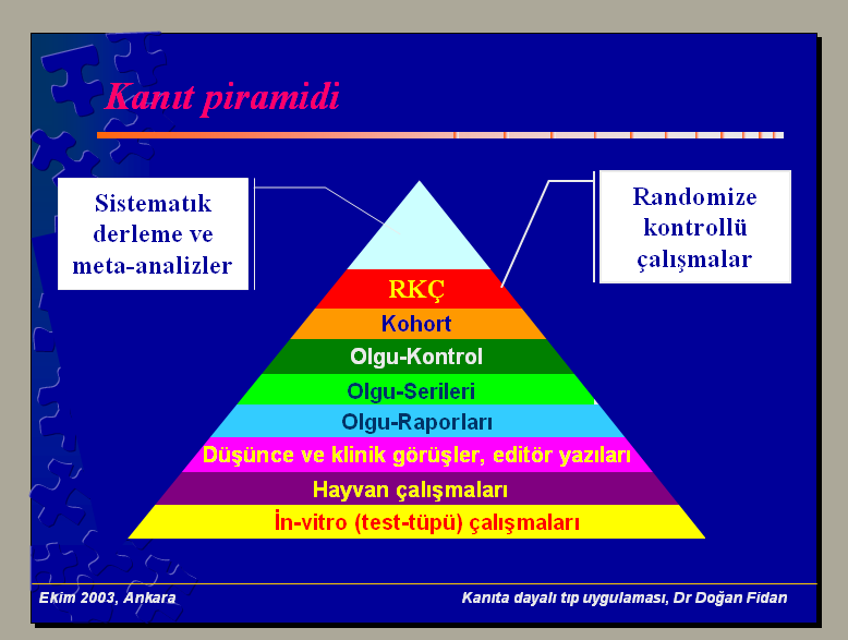 Şekil 1: Kanıt Piramidi Ne yazık ki, medya etkisi ile sadece ülkemizde değil, ancak dünya genelinde sahte bilimciler ortaya çıkmaktadır.