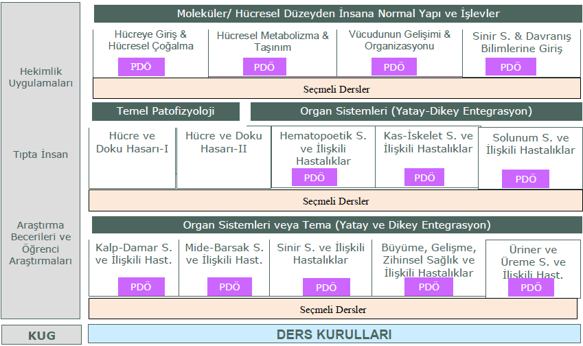 PDÖ PDÖ Şekil 5.