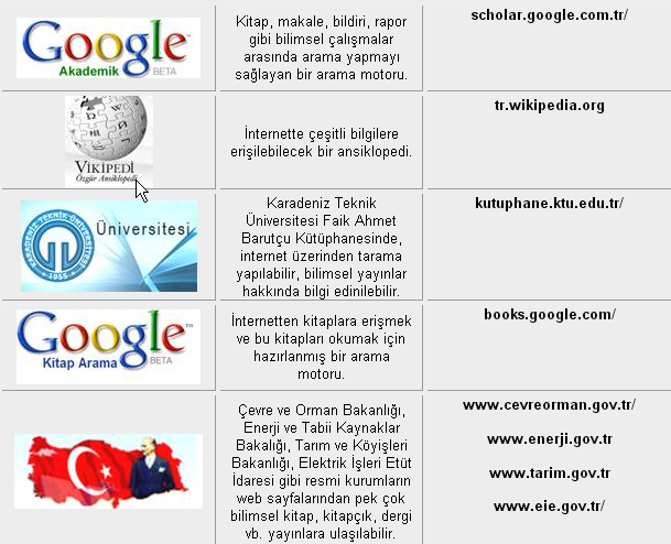 9 çalışma ekibinden bir meslektaşın makaleyi incelemesi doğru olur; araştırmacının düşünemediği bazı tanım veya açıklamalara gerek olduğunu fark edebilir.