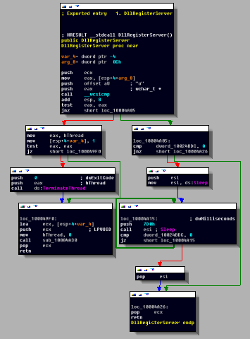 Rootkit sınıfında incelenen bu zararlı yazılımın kernel seviyesinde işlem gördüğünü belirtmiştik. Bilindiği gibi inf uzantılı dosyalar, driver yazılımlarının nasıl kurulacağı bilgisini içermektedir.