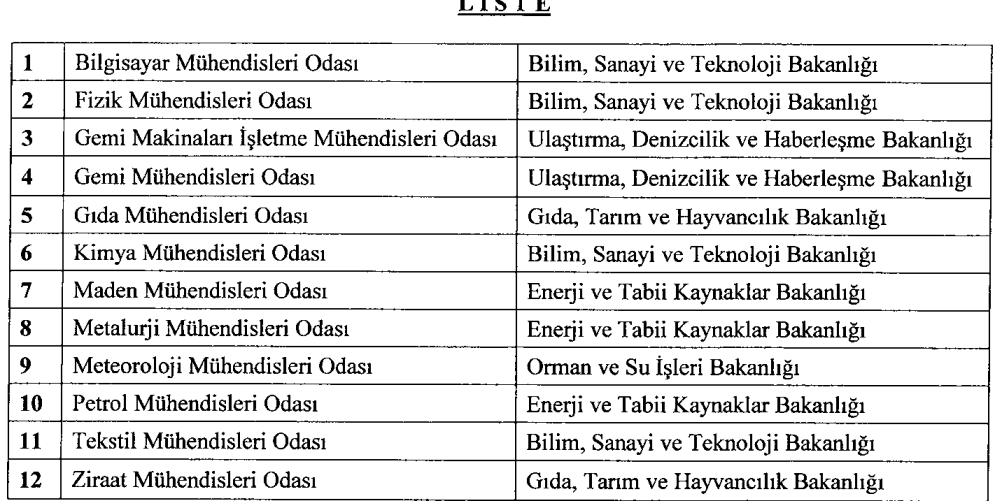 22.5.2014/ 29007 R.G. 2014/6220 sayılı Türk Mühendis ve Mimar Odaları Birliğine Bağlı Bazı Odaların İdari ve Mali Denetiminin Yapılması Hakkında Karar yayımlandı.