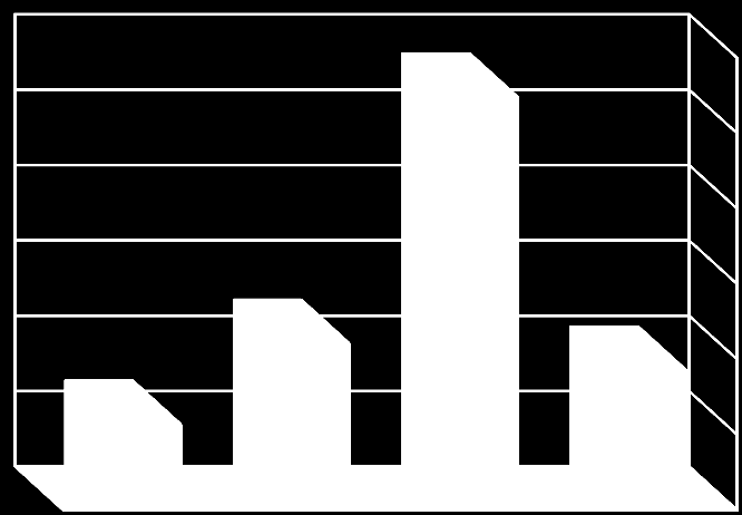 30000 25000 mera çayır (ha) 20000 15000 10000 5000 I.alt bölge II.alt bölge III.alt bölge IV.alt bölge mera çayır (ha) 5678 11046 27388 9263 0 Grafik D.