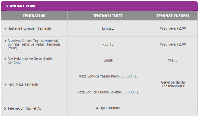 Can Sağlığı - Standart Plan Standart Plan, hastanede yatarak tedavi gerektiren sağlık giderlerinizi teminat altına alarak, size kapsamlı güvence sunan, en ekonomik plan.