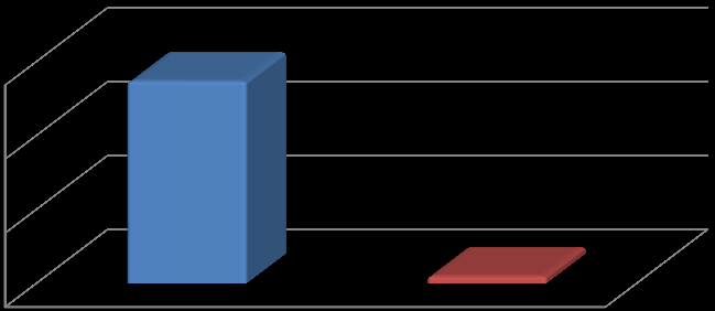 Grafik:11 1500 1000 500 Masaüstü