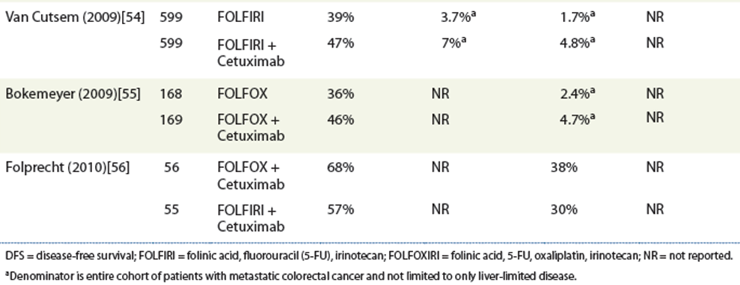 KEMOTERAPİ VS KEMOTERAPİ+CETUXİMAB