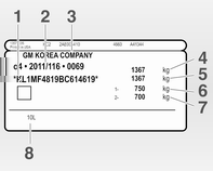 Teknik bilgiler 303 Tip etiketi Varyant 1: Tip etiketi motor bölümünde bulunmaktadır. Varyant 2: Tip etiketi, sol ön kapı çerçevesinde bulunmaktadır.