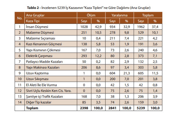 Örneğin yapılan araştırmaya göre