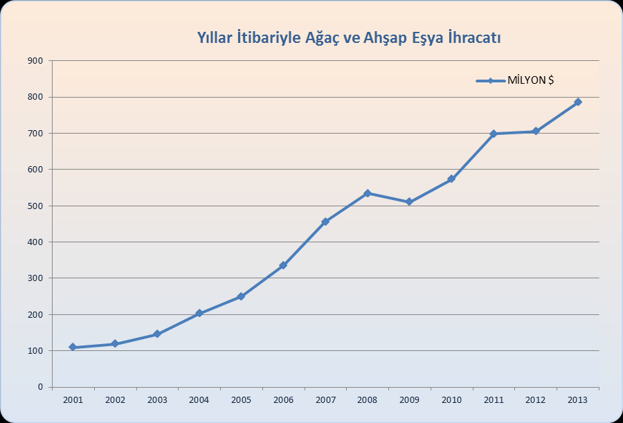 Grafik 13.