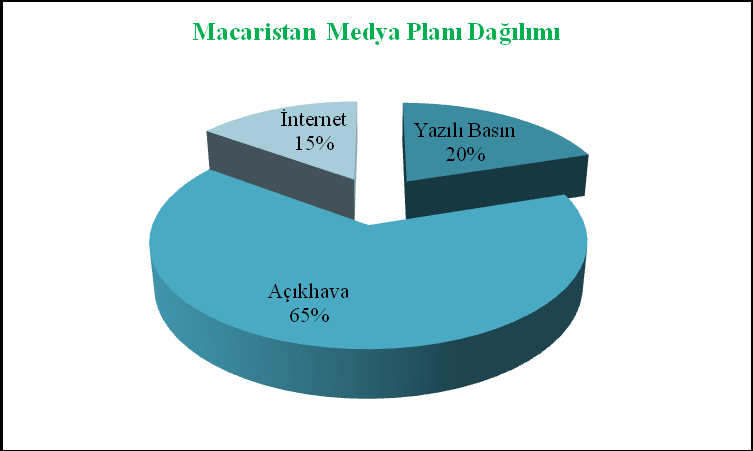 AĞIRLAMA FUAR 9 Medya mensubu, 32 Seyehat Acentası Temsilcisi, 2 çeşitli kanaat önderi olmak üzere toplam 43 kişi ağırlanmıştır. Ortalama Maliyet: 29.