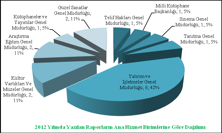 Ayrıca, müfettişlerin mesleki konularda bilgilerini artırmak ve uygulamalarda tereddüt yaratan konularda görüş alışverişinde bulunarak Bakanlığın amaçlarını daha iyi gerçekleştirmesini sağlamak adına