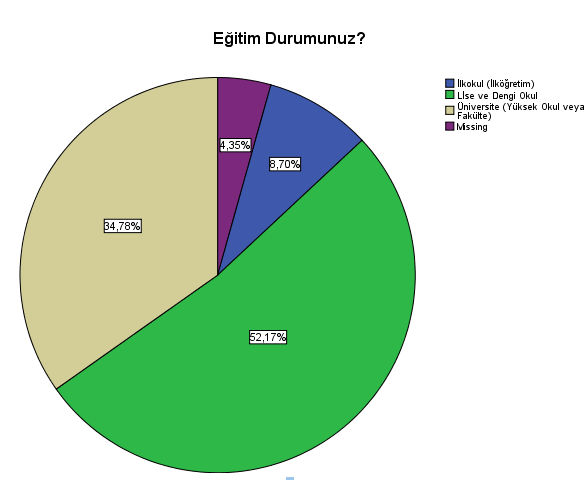 Tablo 9: Çalışan memnuniyetinin Şekil 11: Çalışan memnuniyetinin Bu sorudaki amaç; Çalışanların ( iç müşterilerin) memnuniyetinin, dış müşteri memnuniyetine etkisi öğrenilmeye çalışılmıştır.