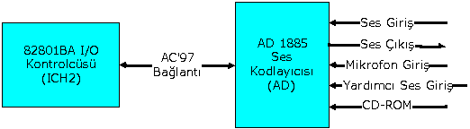 http://alikoker.name.tr AMI klavye veya AMI fare kontrolcü kodu içerir. Klavye ve fare kontrolcüsü klavye ve fare fonksiyonlarını sağlar. Gücü açma/kapama ve reset için şifre koruması sağlar.